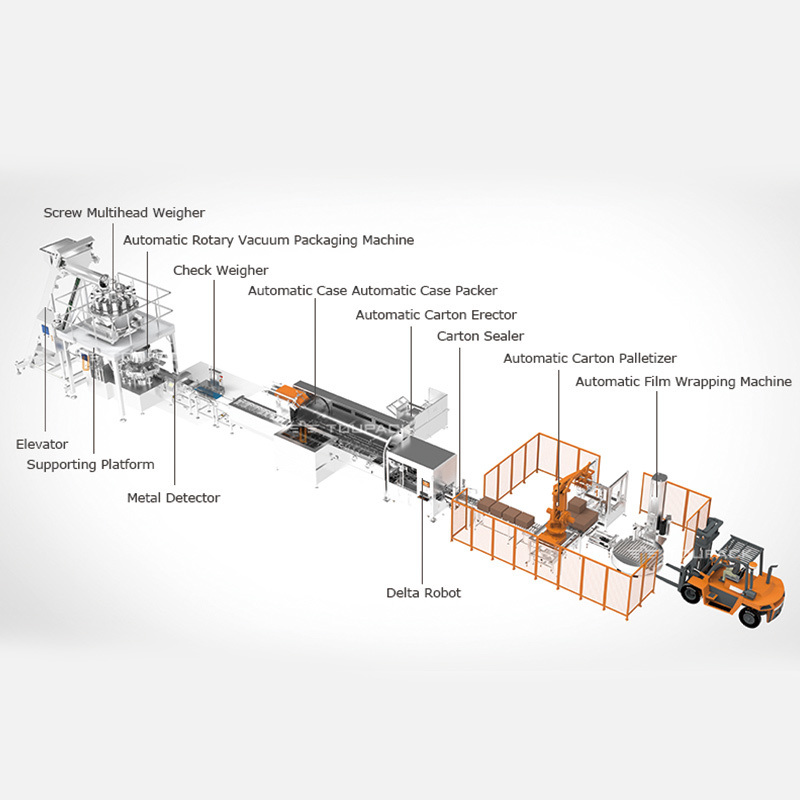 Verpakkingsmachine voor verse voedingsmiddelen, vleestaartbakken, veelhoofdige weegmachine voor inktvis, garnalen, mosselen, abalone, ritszak, automatische verpakkingsmachine