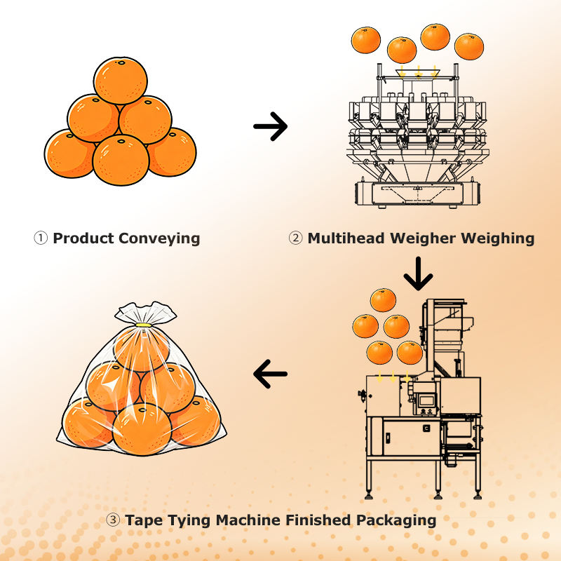 Automatische zaksluitmachine voor verse groenten- en fruitverpakkingen met plakband of plastic clipsluiting